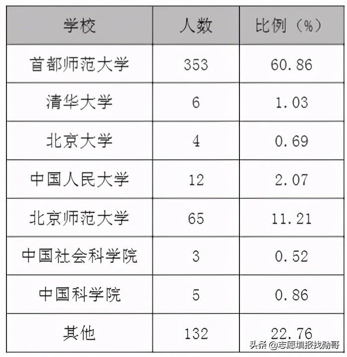 首师大是211吗(首都师范大学有望成为211吗)插图(9)