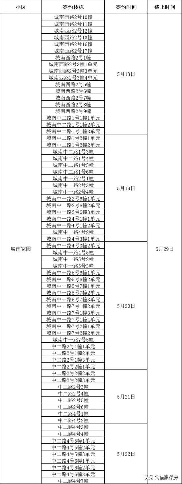 重庆40批城南家园公租房接房签约时间，重庆公租房城南家园在什么地方（重庆第30批公租房入住签约时间公布）