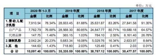 美庐奶粉事件曝光，国家最新奶粉抽检（爱拼的美庐生物能否成功IPO）