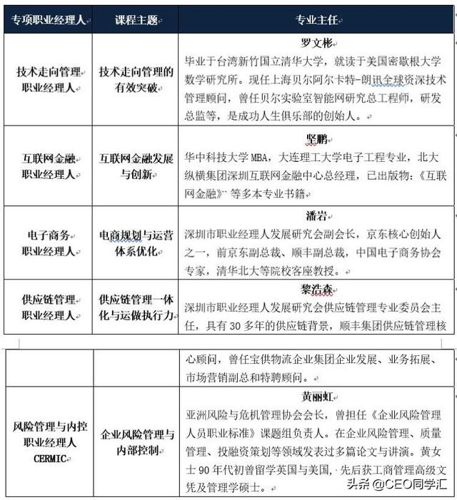 国际职业经理人资格认证，职业经理人资格证书怎么考（期望成功的职场精英们）