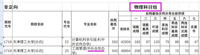 天津理工大学中环信息学院学费，天津理工大学中环信息学院奖学金标准助学金评定标准（天津理工大学及其中环管理学院）