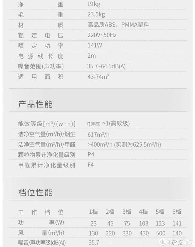 室内空气怎样净化，如何净化室内空气（室内空气净化针对性攻略）