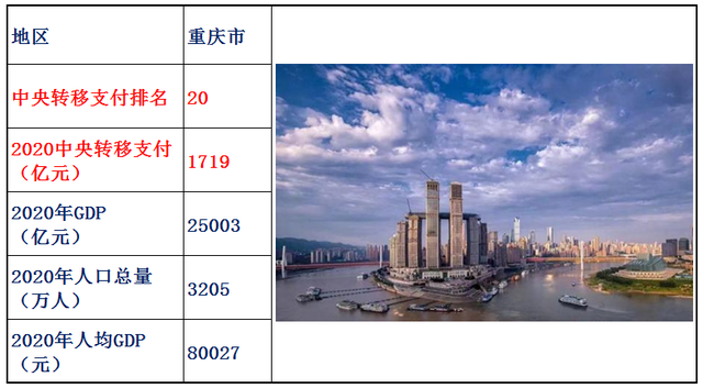 转移支付是什么意思，村级转移支付是什么意思（2020年中央转移支付各省资金明细）
