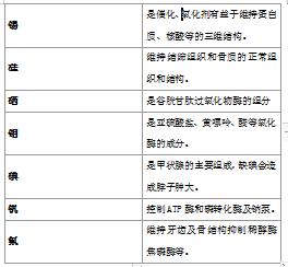 重金属是指什么，人体不能承受之