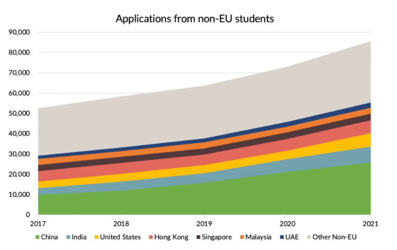 英国有哪些学校（英国排名前十的高中）