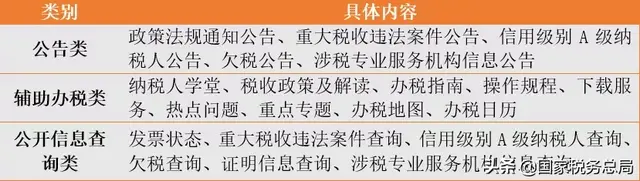 浙江网上税务局登陆，电子税务局密码是多少（电子税务局的主要办税功能怎么找）