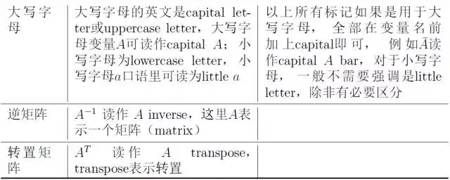 扫描图片怎么转换成pdf，如何将扫描的图片转换成PDF文件（常用数学运算和符号的英文读法）