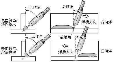 新手学二保焊怎么焊，二保焊初学者快速入门方法（二氧化炭气体保护焊技术入门）