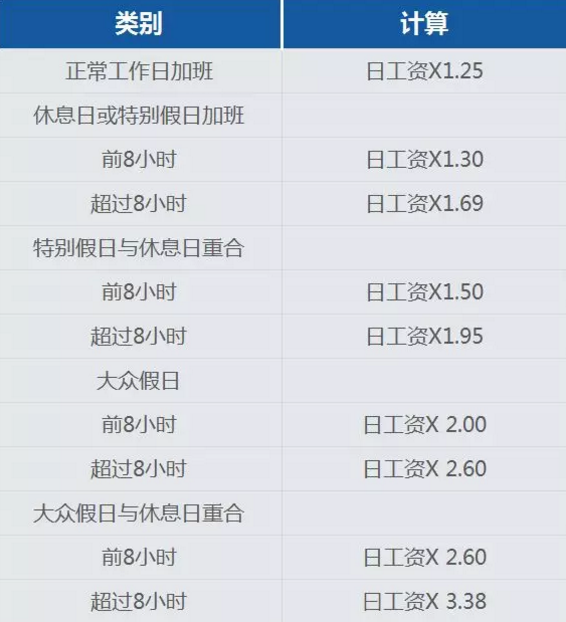 菲律宾法律（菲律宾劳工法）