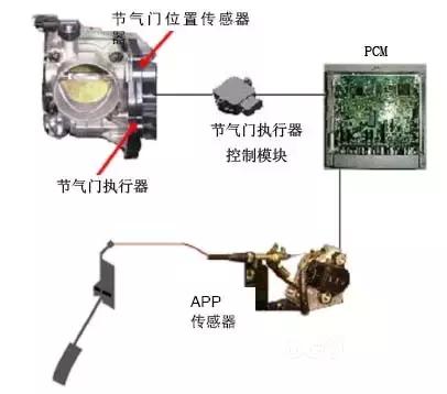 冬天汽车打不着火，汽车冬天打不着火的原因（冬季汽车打不着火）