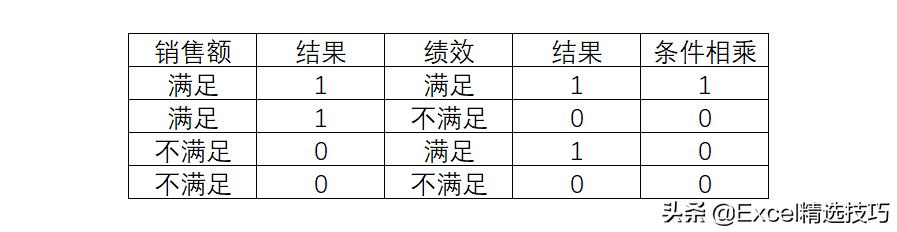 if多重判断条件格式函数（多个条件if函数的使用方法）