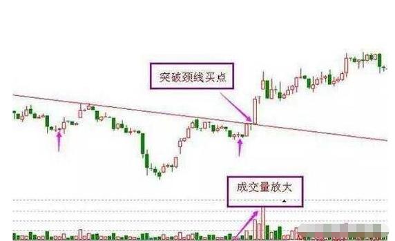 威廉指标21和42选股，威廉指标21和42选股 最佳参数设置如何