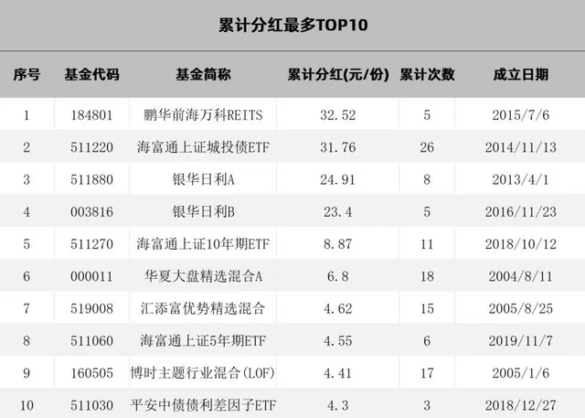 基金如何取出盈利份額和凈值的區(qū)別是，基金盈利取出怎樣算份額？