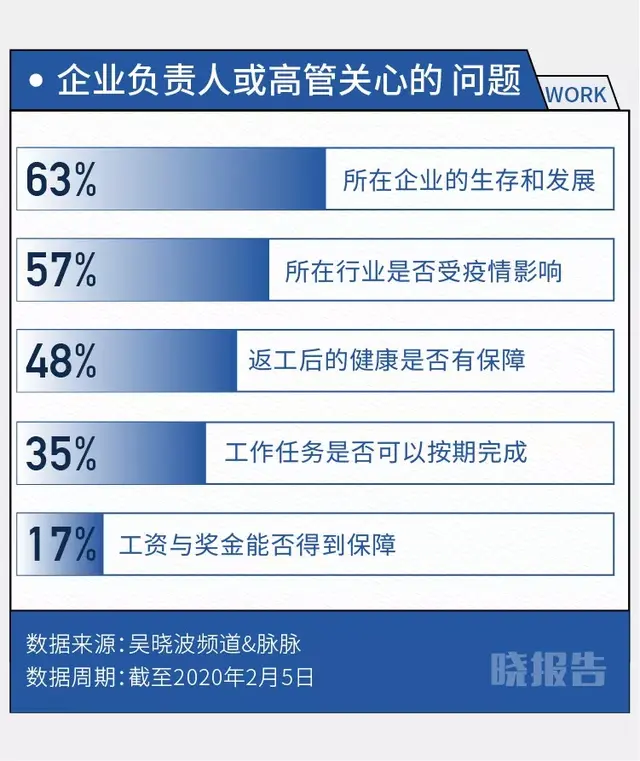 997工作制是什么意思，997工作制度是什么意思（九张数据图里的居家职场人）