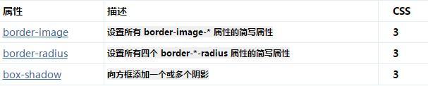 css3阴影边框怎么设置_css3背景和边框