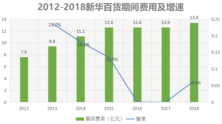 北京新华百货地址（宁夏唯一商业上市公司）