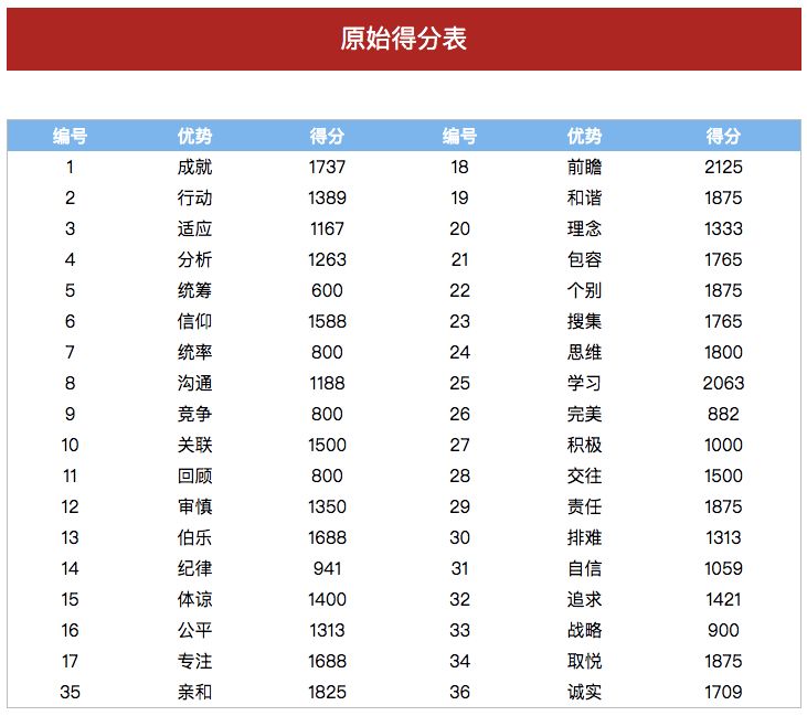 盖洛普测试(盖洛普测试官网)插图(1)