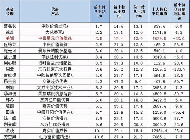 股票卖出原则（以“永远不能卖出”的原则买入股票）