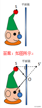 杠杆力臂的画法作图，杠杆力臂的画法是什么（初中物理作图题专题训练）