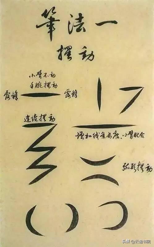 书法笔画写法入门，硬笔书法入门基本笔画训练（掌握这六招，快速入门书法笔法）