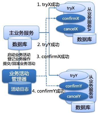 电脑端支付宝蚂蚁花呗在哪里，电脑版淘宝花呗在哪里（支付宝和蚂蚁花呗的技术架构及实践）