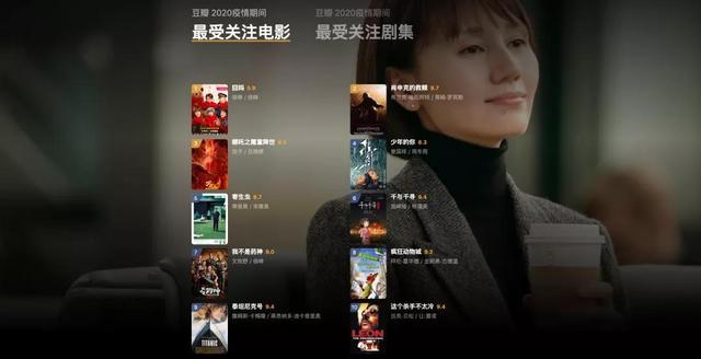 豆瓣100部高分电影，豆瓣一百部必看电影（豆瓣2020年度电影榜单）