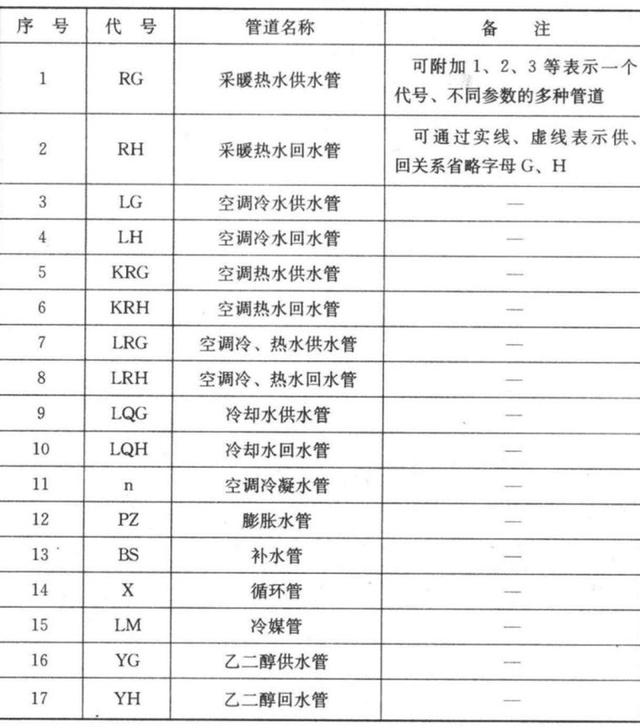 空调上的图案都代表啥，空调符号代表什么意思（暖通空调、给排水、消防CAD图例符号大全与画法）