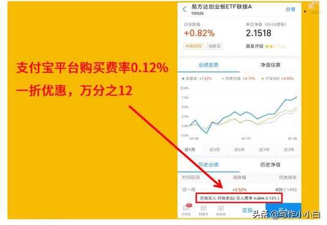 支付寶買基金怎么取出來手續(xù)費(fèi)，支付寶買基金怎么取出來手續(xù)費(fèi)高？