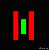 k线图解大全，k线图解大全视频（史上最全K线组合图解）