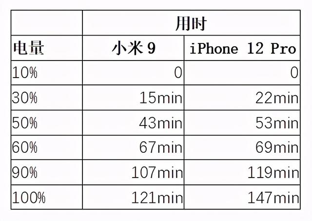苹果支持pd还是qc，苹果支持pd吗（12系列无线充电新搭档）