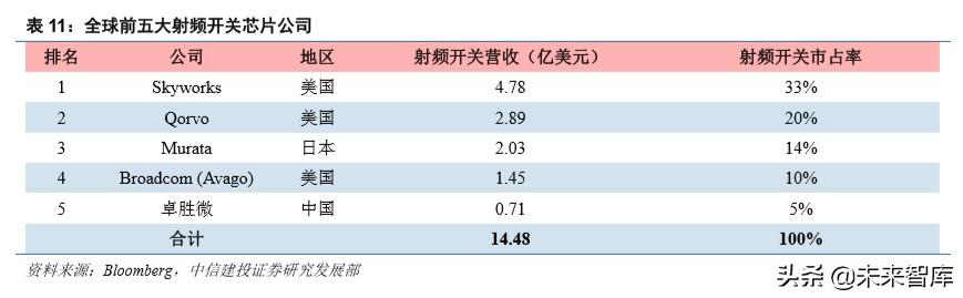 华为note10，荣耀note10深度使用体验（硬件、应用、流量<90页>）