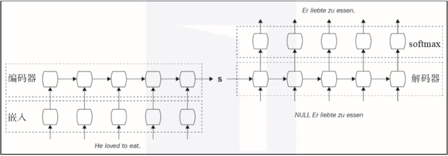 cnn是什么意思，cnn是什么意思网络用语（CNN、RNN、GAN都是什么）