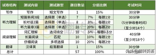大学英语四级和专四的区别 大学英语四级和专四一样吗，大学英语四级和专四的区别（英语专四的水平连外国8岁的小孩都比不上）