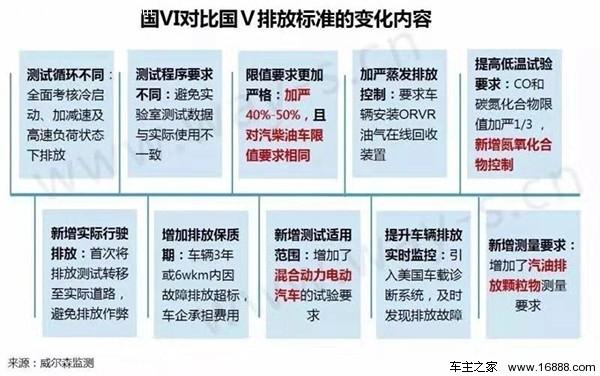 国v标准是什么意思，汽车国标国v等于国几（一文看懂国Ⅴ国VI是什么）