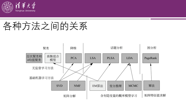 统计学习方法，清华大学深圳研究院教授制作