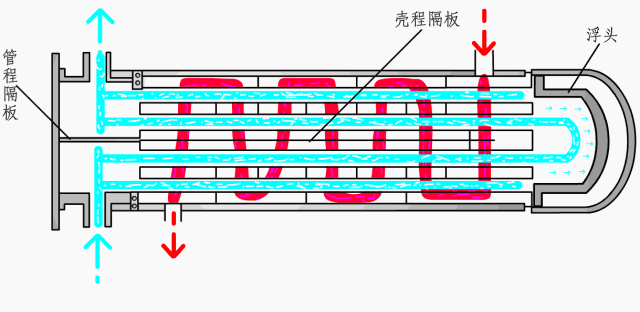 传热方式有哪几种，九种换热器的工作原理详解