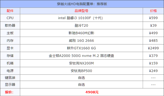 穿越火线hd电脑配置要求 CFHD电脑配置单推荐
