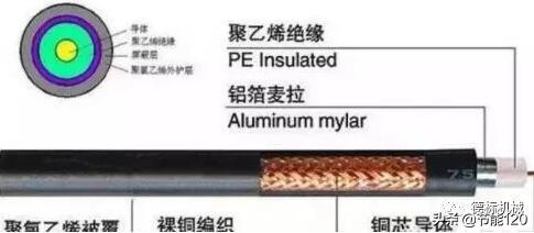 常见的utp三种电缆类型，教你快速认识弱电系统常用线缆