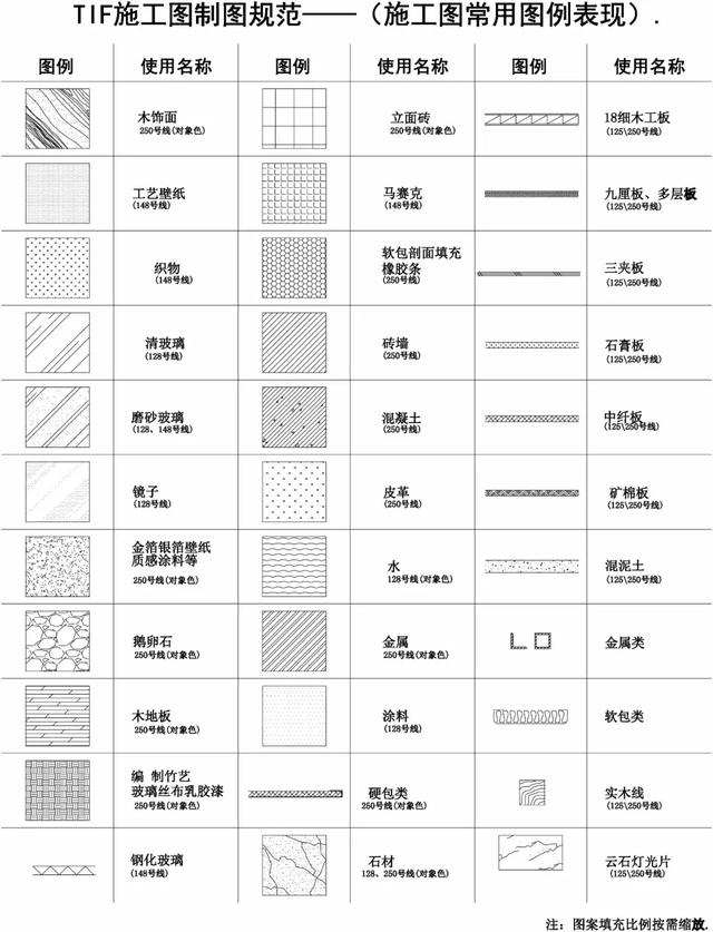 图纸标题栏尺寸，a2图纸标题栏尺寸（材质图例、尺寸标注和文字标注的设置说明）