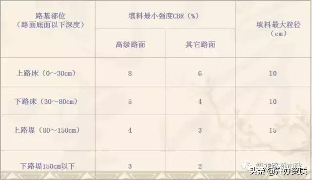 密实度和压实度一样吗,压实度和相对密度有什么区别(路堤填筑、路堑开挖、路基排水、软土地基施工) 密实度和压实度一样吗,压实度和相对密度有什么区别(路堤填筑、路堑开挖、路基排水、软土地基施工)