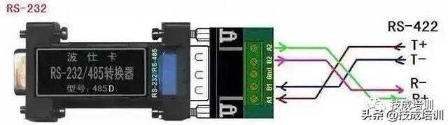 gpib接口协议，gpib接口是什么意思（让你搞懂PLC串口通讯和通讯接口）