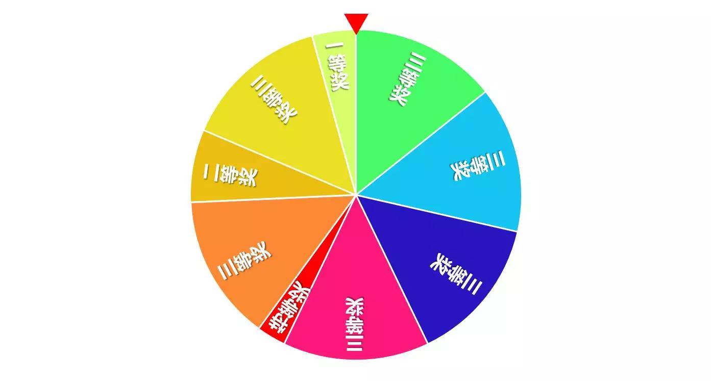 制作抽奖转盘(自定义转盘)