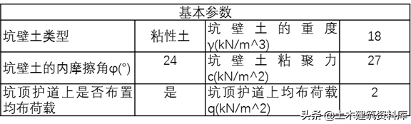 烟锁池塘柳下联，烟锁池塘柳下联是什么（经典深基坑土方开挖施工方案）