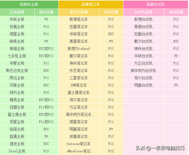 winpe系统，如何用winpe装windows（建议有电脑的同志用U盘做一个备用）