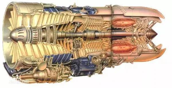 涡扇发动机工作原理,漫谈涡扇发动机涵道比(飞机的动力来源-涡扇