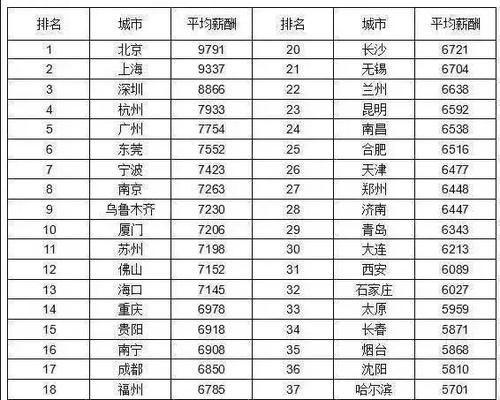 公务员职务职级，公务员职级对应的级别（公务员职务级别工资标准表）