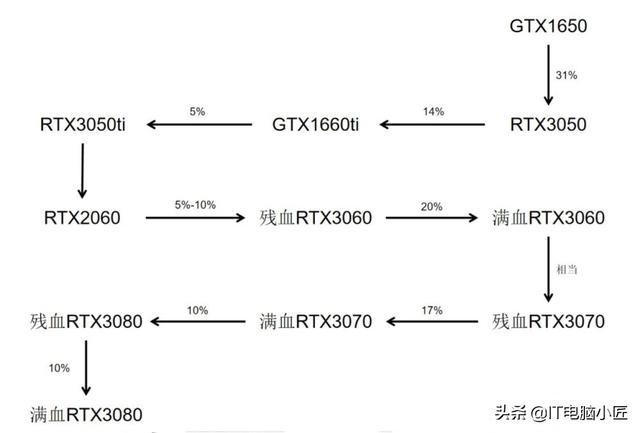 gtx1650ti显卡什么级别，1650ti这个显卡算什么级别（你需要提前了解的一些小知识）