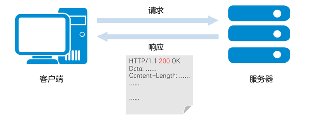 404，网页“暗号”还有哪些