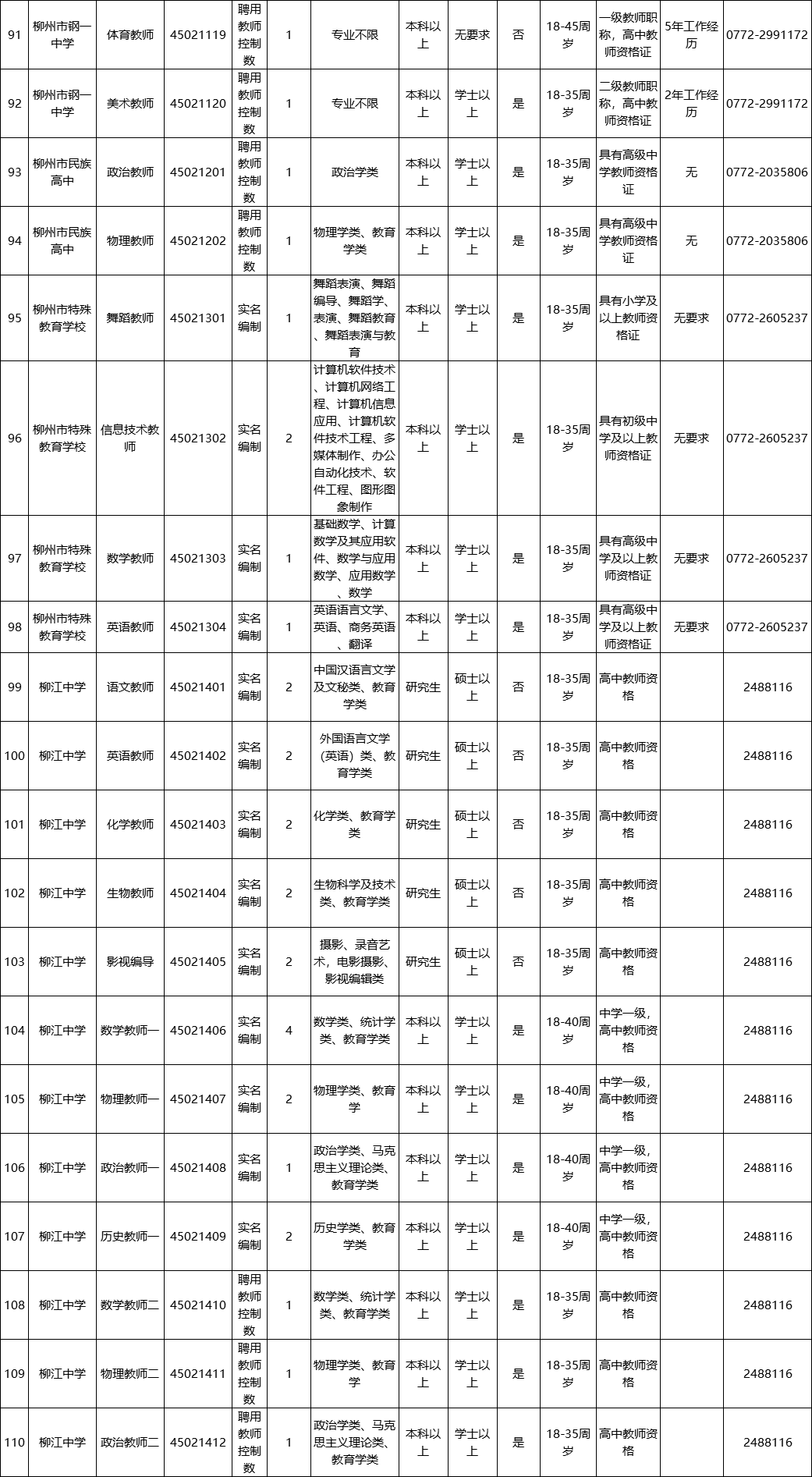 柳州人事考试中心（柳州事业单位面向社会公开招聘849人）