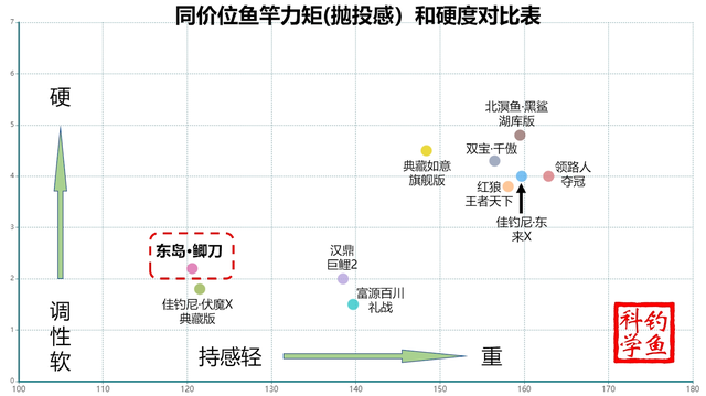 鱼竿的h是什么意思，鱼竿h代表什么（十年前的经典鱼竿）